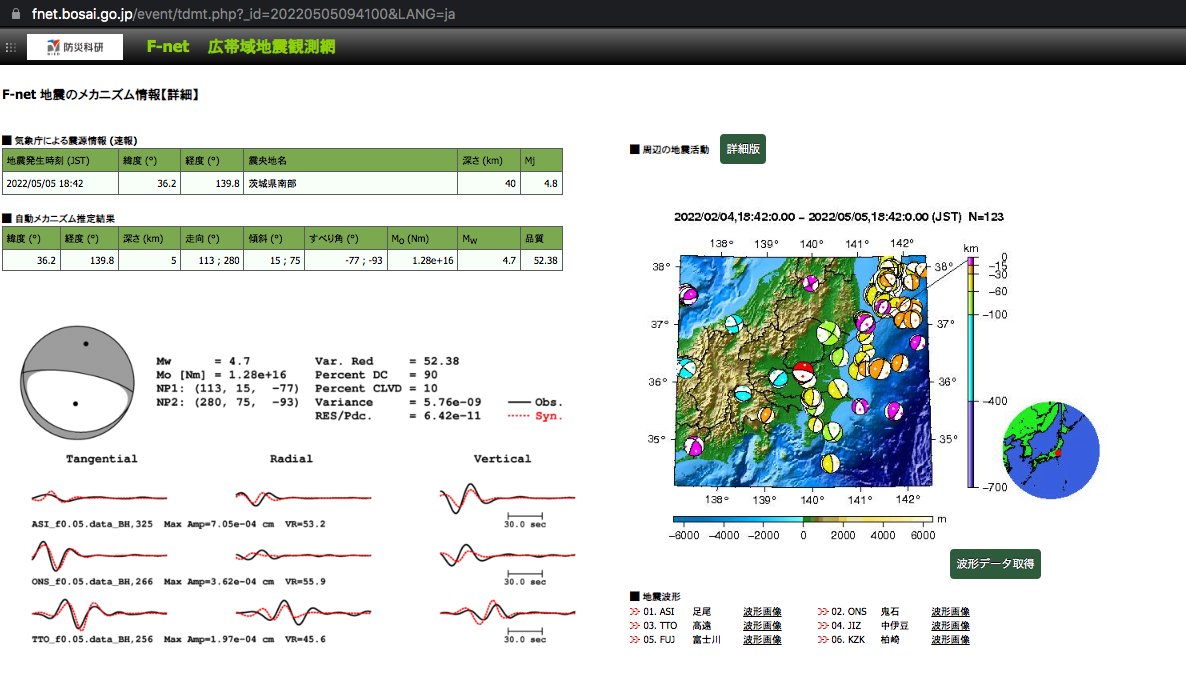 RJt5observatory's tweet image. 私もP波を体で感じてからかなり小刻みな揺れを感じるまで時間がかかったので引きの力がかかっていたと判断
気象庁精査をまちますが
Fnet解が正しそうです
#南南西北北東張力軸正断層型発震
＃Fnet