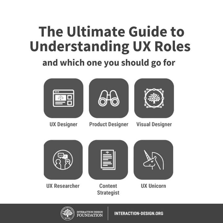 💡 In today's article, we’ll analyze 6 common UX roles through how they contribute to the design process: interaction-design.org/literature/art… 

_________________________________ 

#UX #UXroles #UXdesign #UXdesigner #ProductDesigner #VisualDesigner #UXResearcher #ContentStrategist #UXunicorn