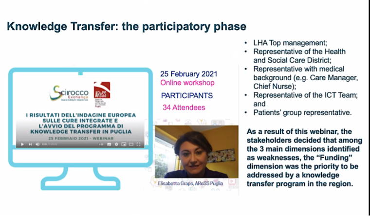 SCIROCCOxchange's tweet photo. #IntegratedCare #KnowledgeTransfer practical experience of doing #CapacityBuliding
Hearing from #Slovakia #Puglia #Germany #Spain https://t.co/TAAKXbZeL7