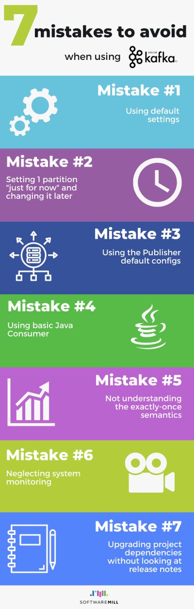 softwaremill's tweet image. How many mistakes can you make when using @apachekafka ? 🤔 An infinite number! Yet @mmatloka collected the 7 most common ones together. See them on the #infographic below and if you want more - make sure to read his #article here 👉 blog.softwaremill.com/7-mistakes-whe… #CheatSheet