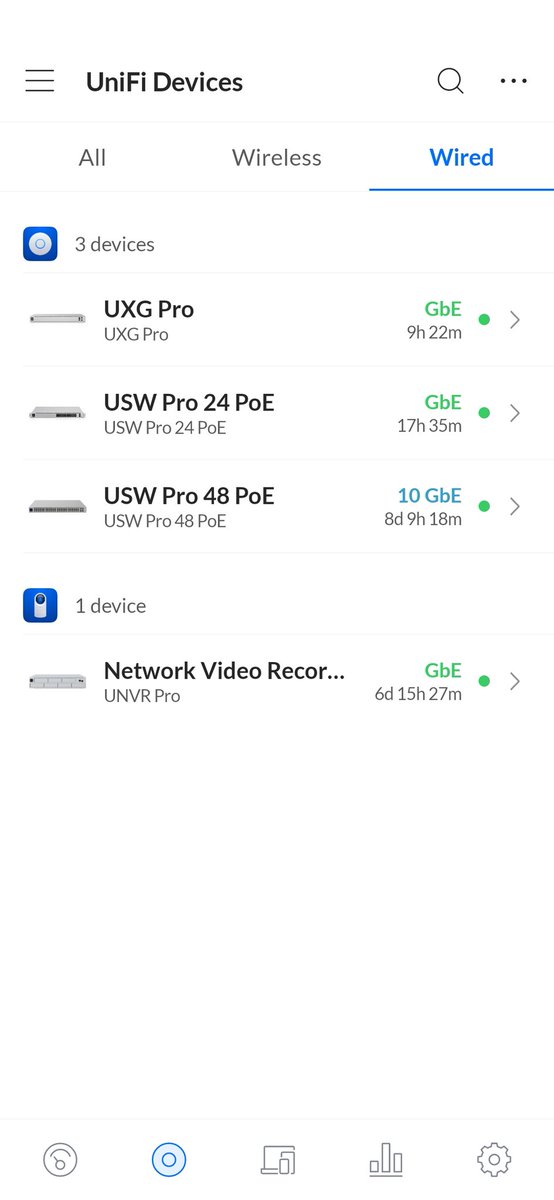 JosefHrib's tweet image. Life is easier with #Ubiquiti devices 🙂
#UniFi #UniFiNetwork #UniFiProtect #UXGPro #USWPro24PoE #USWPro48PoE #UNVRPro #Network #Security #Gateway #Switch