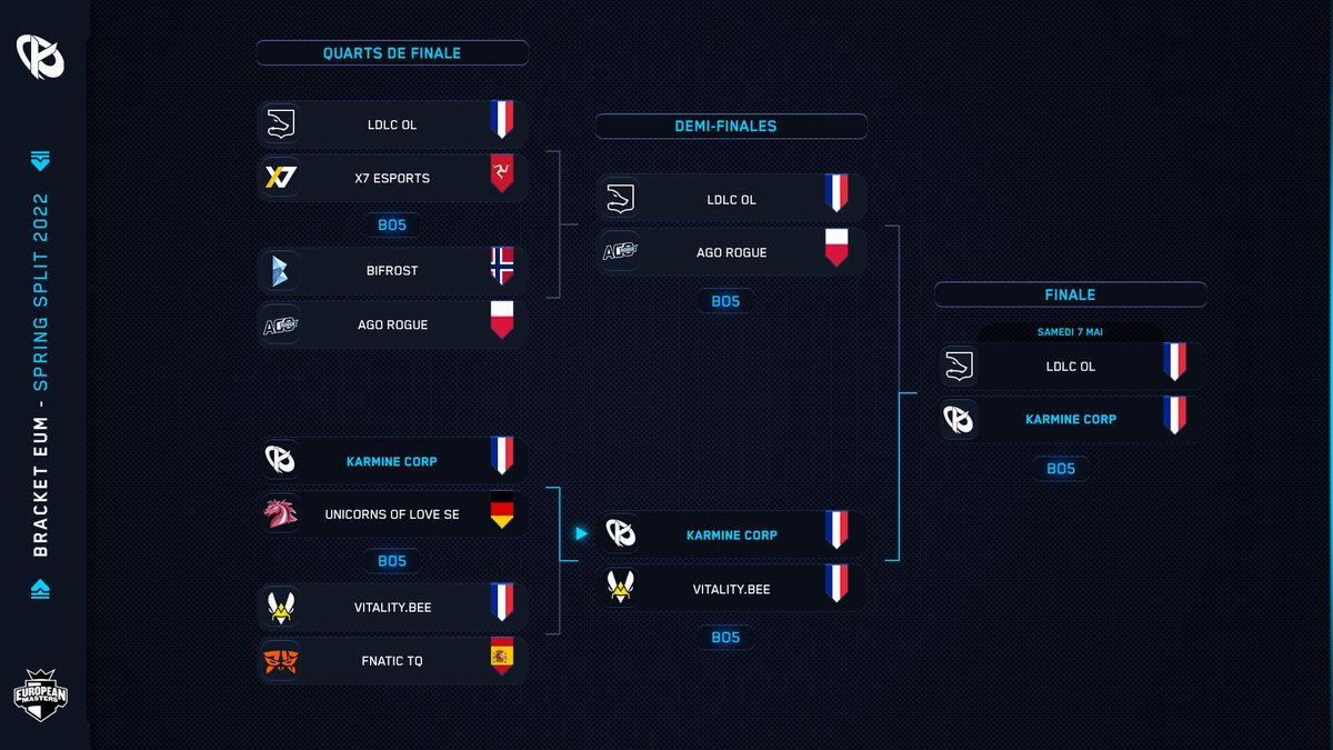 📅 Samedi 17h.
👑 On remonte sur le trône.
⚔️ <a href="/LDLC_OL/">LDLC OL 🦊</a> 
#KCORP #3Peat #EUMasters
