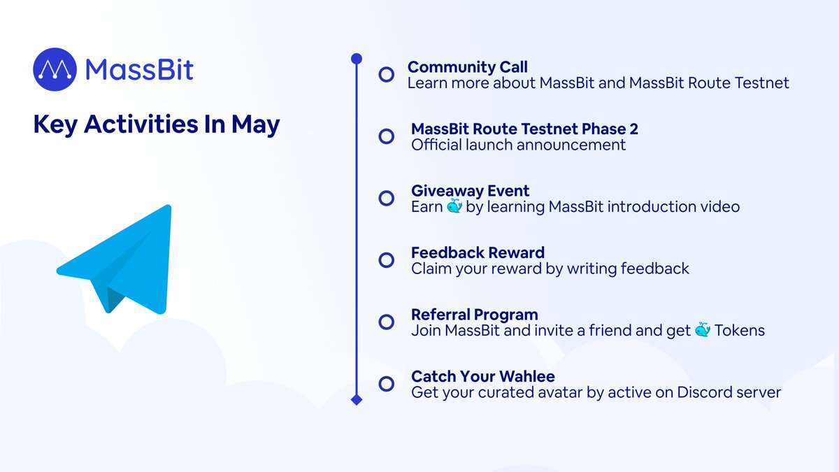 MassBit tweet media