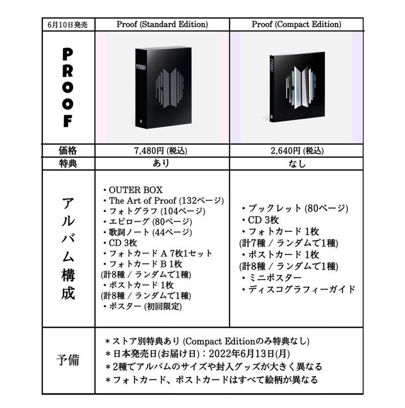 hiro494949's tweet photo. BTSのアンソロジーアルバム
「Proof」
のアルバムの違いやストア別特典についてまとめました！！
また悩みの種が、、、、、、😂wwwww
#BTS #BTS_Proof #BTSJIN #BT21 #防弾少年団 https://t.co/QfWlJmuAeE