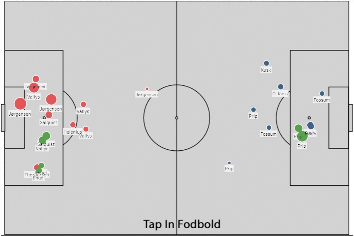 Tap In - Fodboldanalyse tweet media