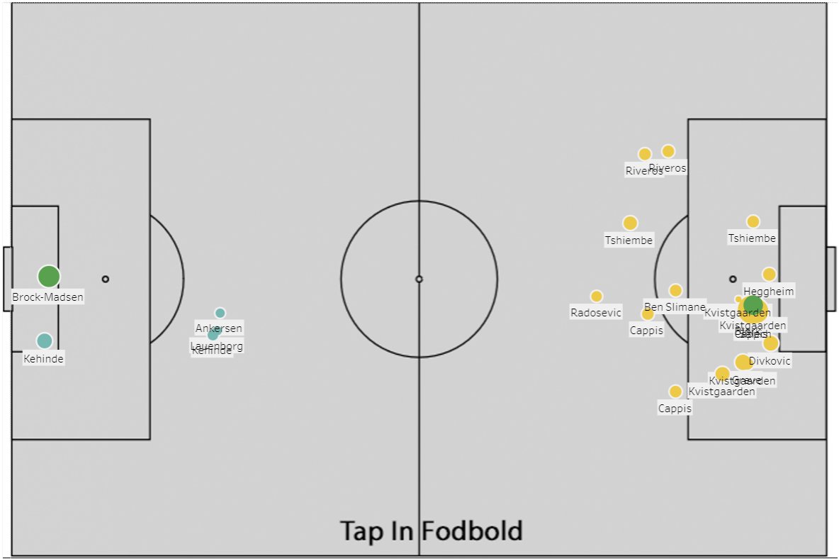 Tap In - Fodboldanalyse tweet media