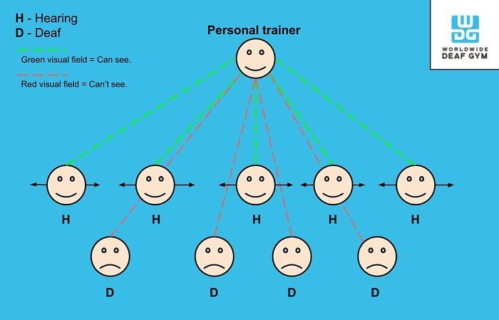DeafGym's tweet photo. DEAF AWARENESS WEEK 2-8 MAY

Fitness classes are becoming increasingly popular

But there is ONE MAJOR PROBLEM all fitness classes have…
"Client formation" 

More information can be found in my Facebook page - worldwide deaf gym. https://t.co/HeOwJuear5