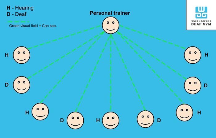 DeafGym's tweet photo. DEAF AWARENESS WEEK 2-8 MAY

Fitness classes are becoming increasingly popular

But there is ONE MAJOR PROBLEM all fitness classes have…
"Client formation" 

More information can be found in my Facebook page - worldwide deaf gym. https://t.co/HeOwJuear5