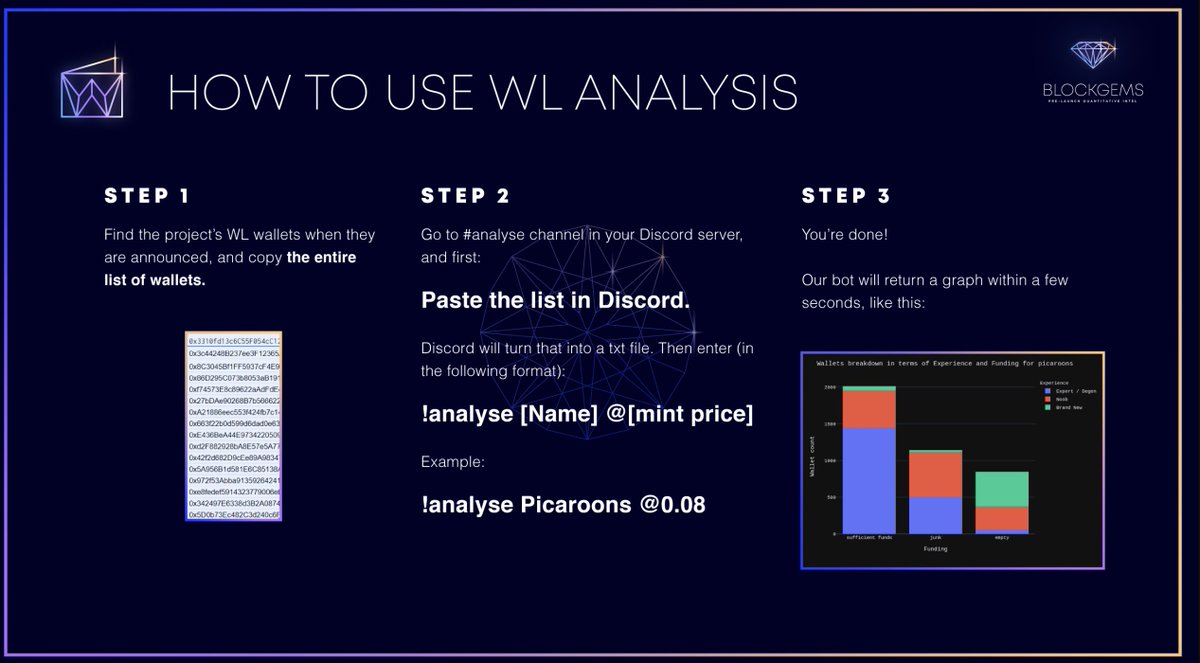 JorisTrades's tweet photo. A must have tool, in the NFT space. With this tool you can easily track discord, twitter and eth accounts. It will give you an impression if a project is using real traffic or fake. You can also see the upcoming trends with data. Check it out!! @blockgemsnft https://t.co/tm1mZJFwGX
