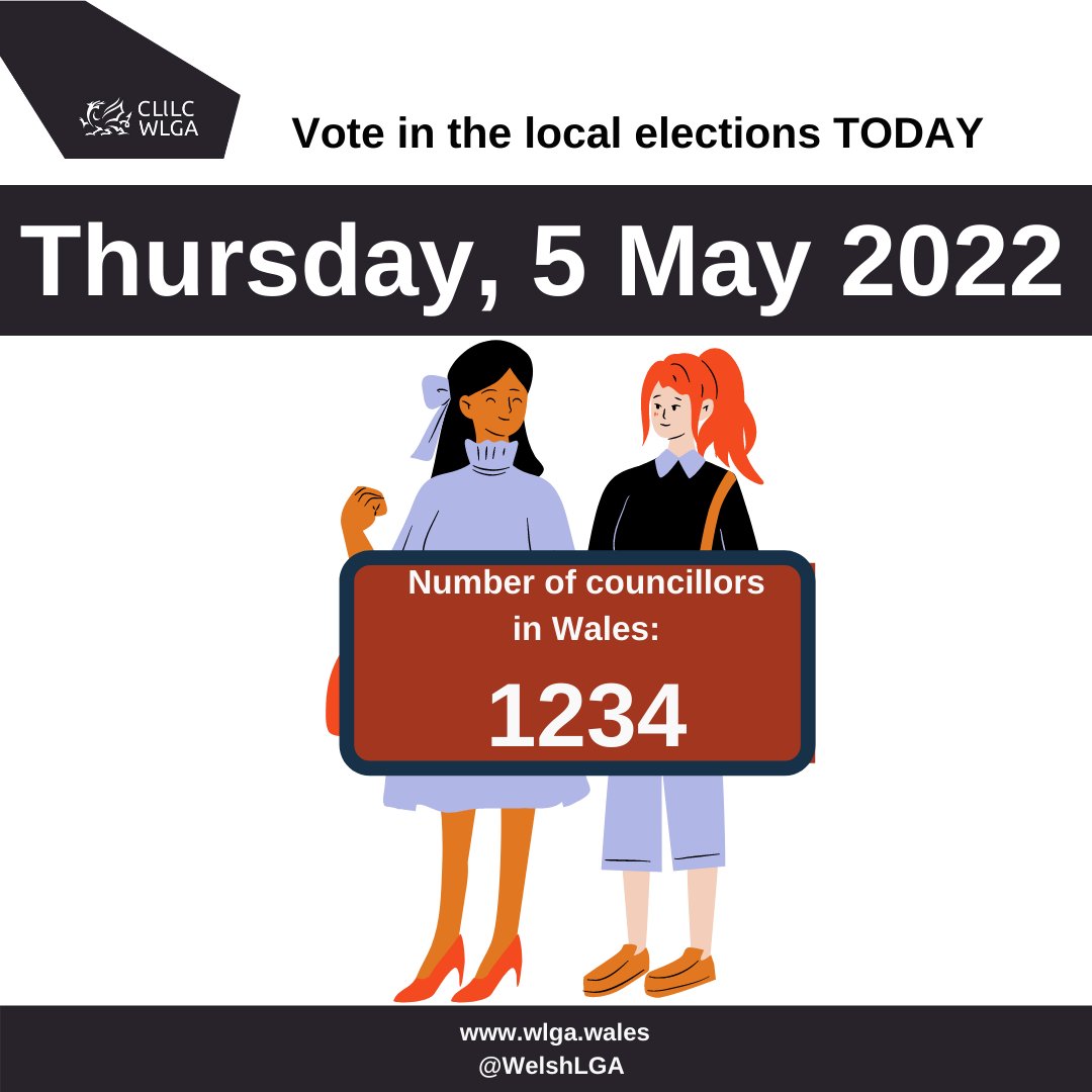 WelshLGA's tweet photo. 📢Polling Stations are now open 🗳️ #LocalElections #LocalElections2022 

#GetReadyToVote 

Councils deliver 100s of vital and valued services and councillors make decisions about the things people most care about #YourVoteMatters https://t.co/bScL2pqHbR