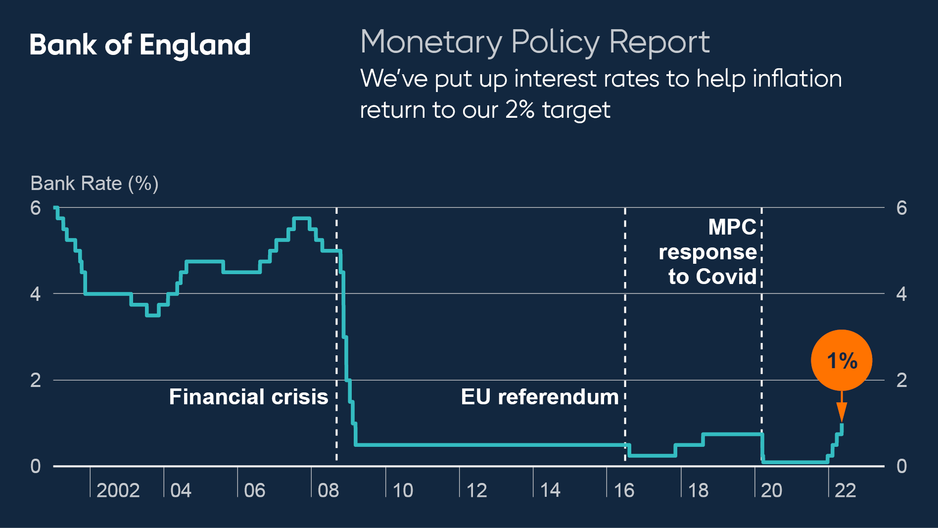 Bank of England base rate