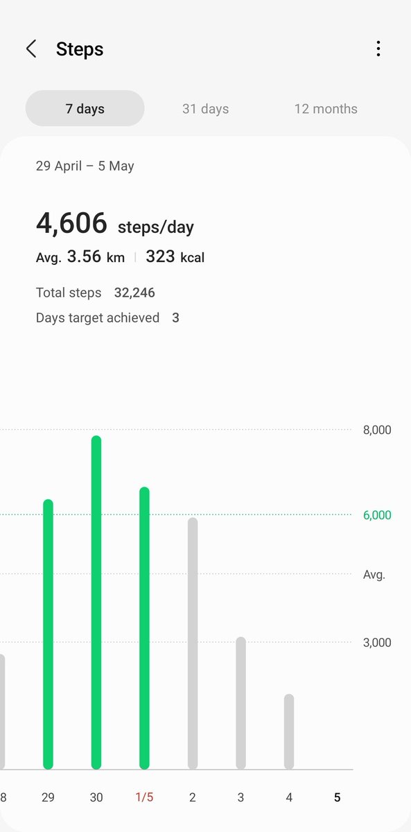 benking01's tweet photo. I expected my first two 'half days' of teaching to be a challenge, and rightly so. But I planned-in a recovery & exercise day today. Reserving energy for my teaching job is one thing, but I must also work on my return to physical fitness.
#PhasedReturn #COVID19 #PulmonaryEmbolism https://t.co/Qnn1oITkEC