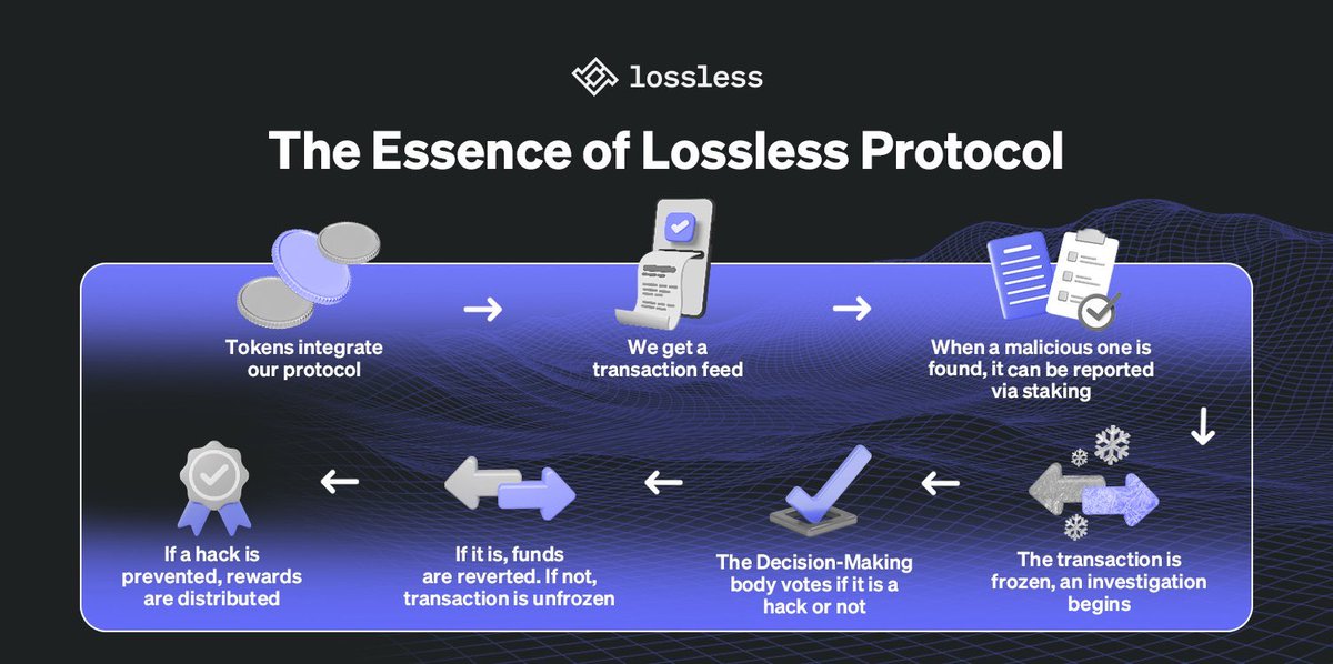 🎉

We’re happy to announce that we’ve partnered with <a href="/losslessdefi/">Lossless</a>

With $1.3B in #crypto assets stolen last year, a lot of those funds could’ve been recoverable if wrapped with the Lossless Protocol

$VAPE will have the protocol as will each project launching on VaporLaunch

👇🏼