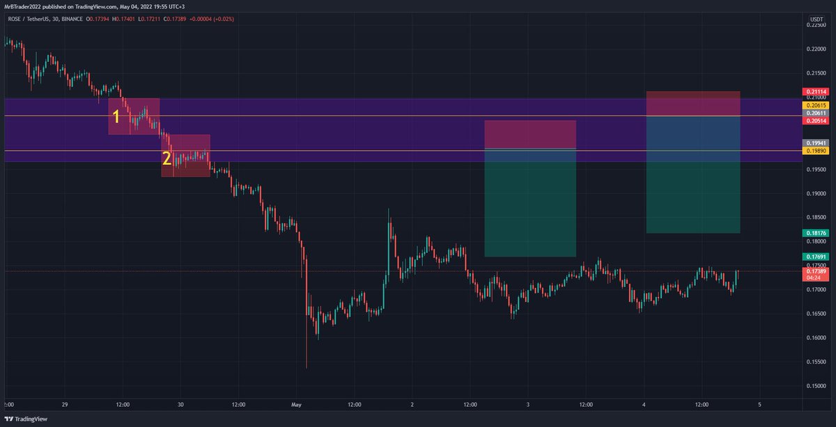 SiGitoLand's tweet photo. Nice Setup For ROSE...

#BTCUSDT #BTCUSD #rose #nft #cryptocurrency https://t.co/T1cUFEPoaX