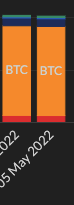 0xJ0s's tweet photo. @cryptoicicle @GJFlannery19 @flipsidecrypto @LFG_org Nice! Maybe put avax on top with the rest of the coins, so its easier te see the trend in the biggest holding? (bitcoin). I think the plan is to accumulate mostly btc. https://t.co/Firs6tmlZ5