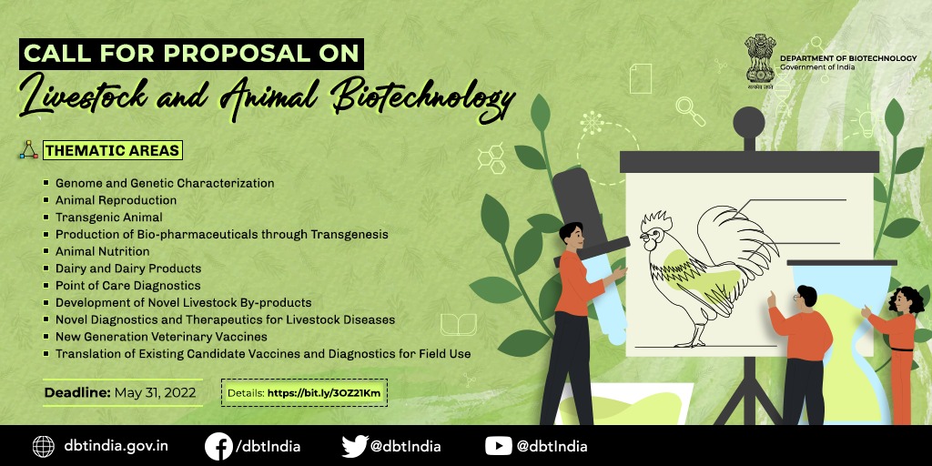 BiotechIndia on Twitter: BiotechIndia on Twitter: