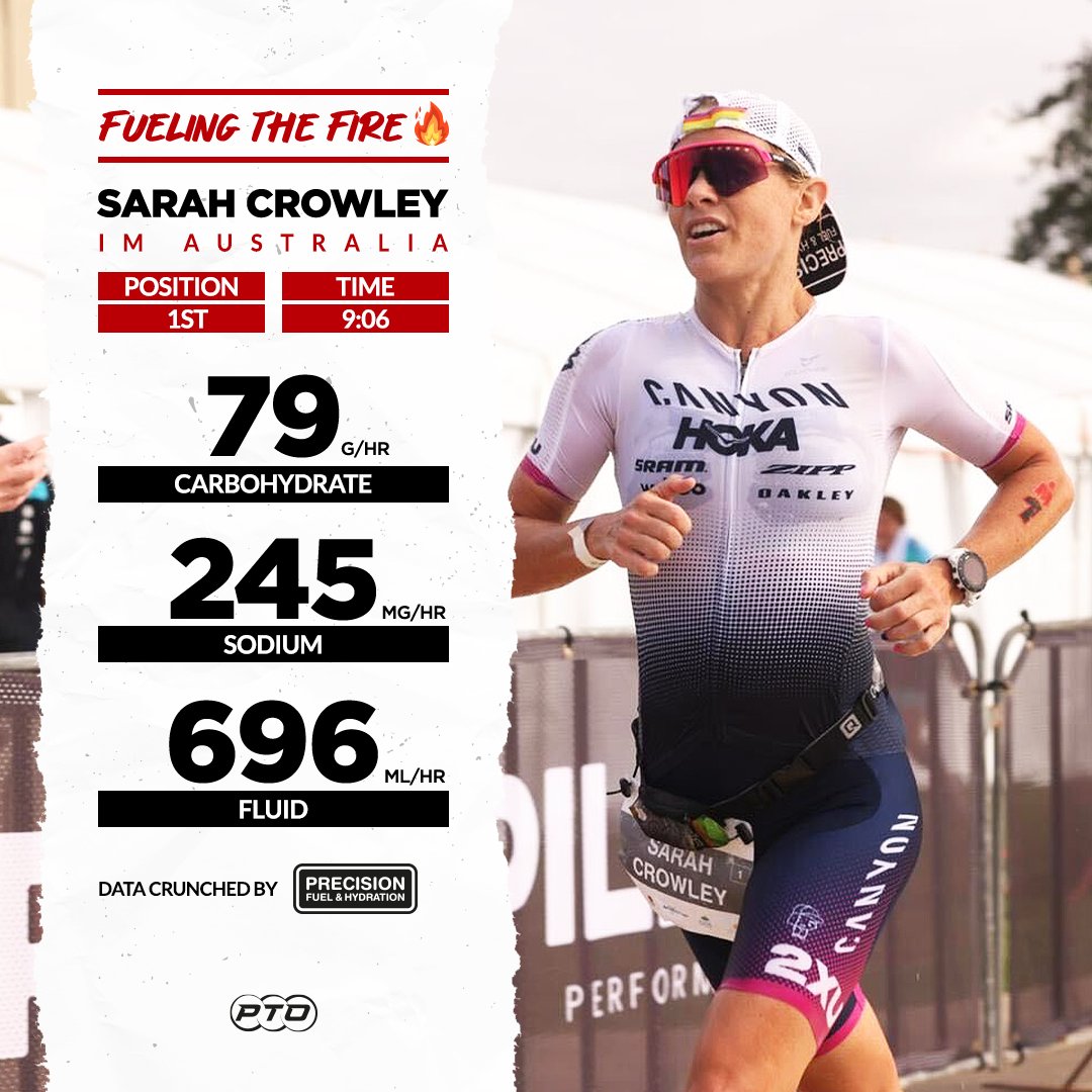 Fuelling the fire 🔥 Check out the data from @Sarah_Crowley1’s wins last weekend 👀