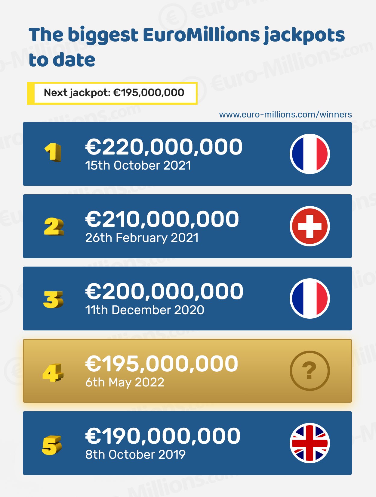 EuroMillions on Twitter: 