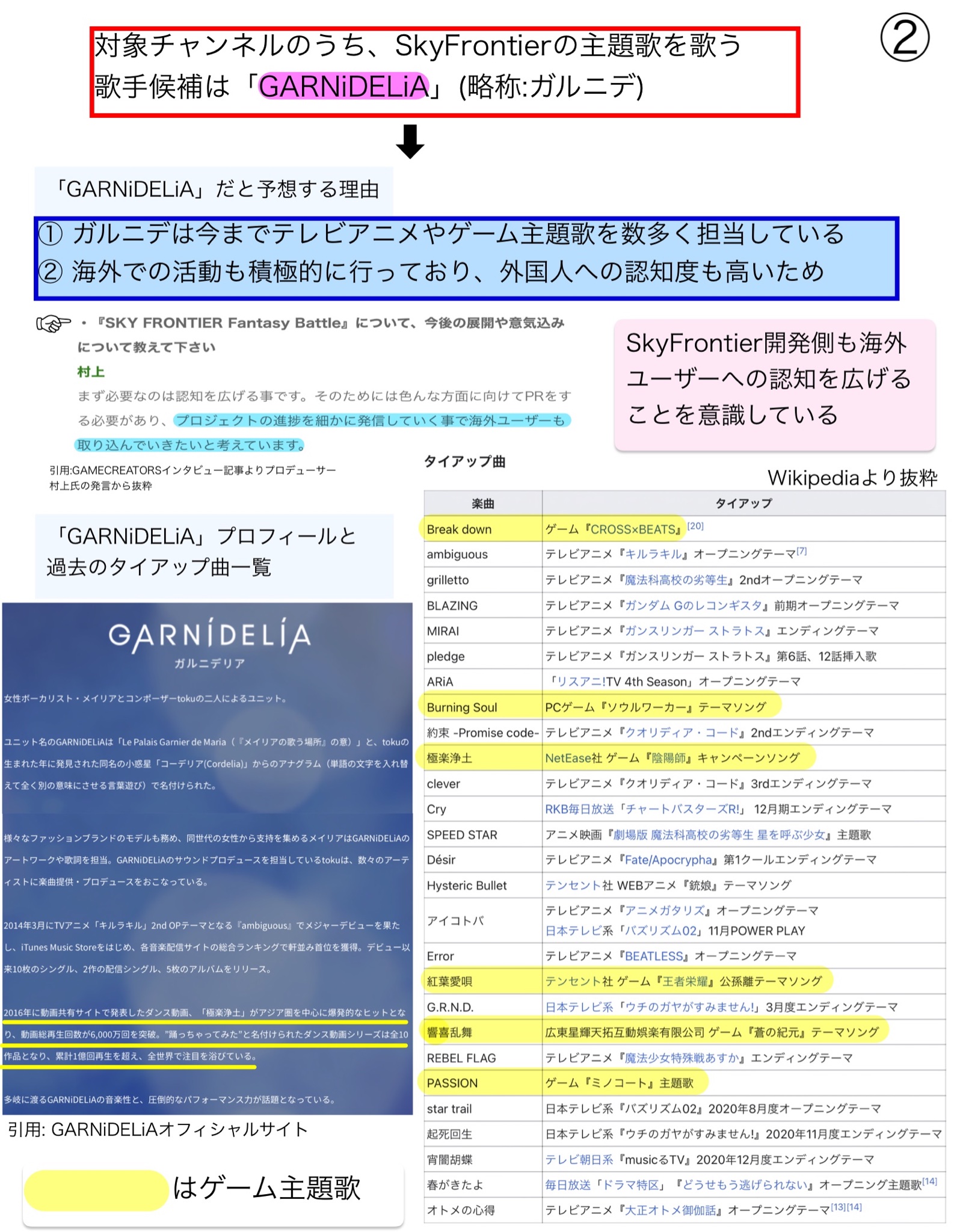 まやと Gcaker Pancakegames がローンチ予定の Skyfrontier 主題歌の歌手予想 予想する歌手 Garnidelia ガルニデ 理由は下図のとおり Gcake Gsky T Co Cle4tjiank Twitter
