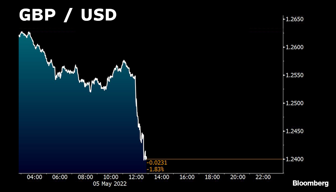 Bloomberg UK tweet media
