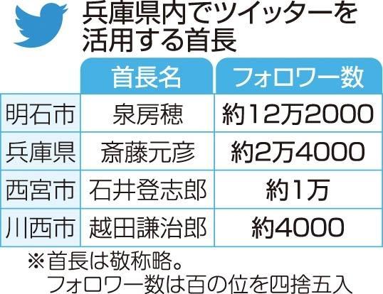 越田謙治郎 Twitter Search Twitter 越田謙治郎 Twitter Search Twitter