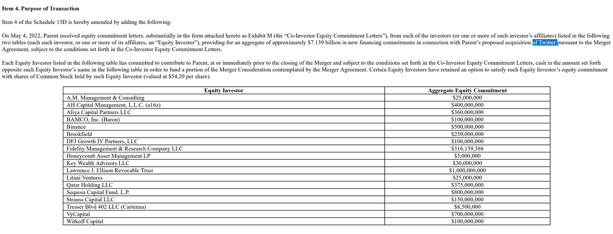 Binance investe $500 milioni nell'Equity di Twitter, al fianco di Elon Musk

probably nothing 👀