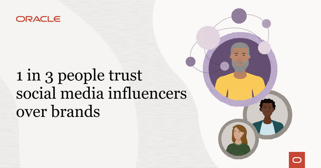 NikTheCotra's tweet photo. #DYK 37% of consumers trust #SocialMedia influencers over brands. #GenZ and Millennials are two times more likely than Boomers to trust influencers. Take a look at this new study from @Oracle and Brent Leary, partner at CRM Essentials. https://t.co/hGmHuiXbsw https://t.co/cGcIsdDQdw