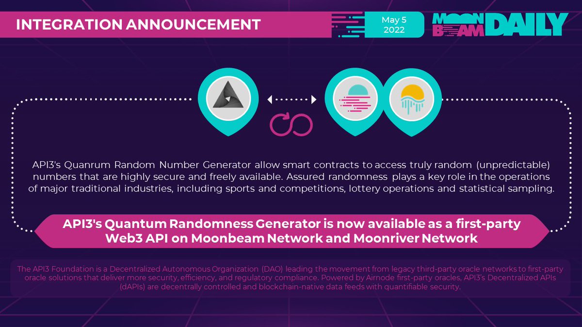 Moonbeam_Daily's tweet photo. 🌔@API3DAO Quantum Randomness Generator is now available as a first-party Web3 API on #Moonbeam and #MoonriverNetwork
API3′s QRNG allows smart contracts to access truly random numbers that are highly secure and freely available.
🌔 https://t.co/2UK6xlxDHD https://t.co/B3rHwhg9kZ