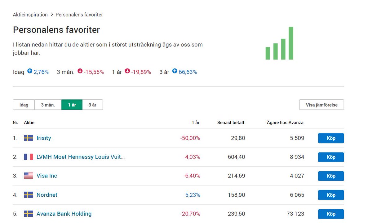 Kan ni förklara det här <a href="/avanzabank/">Avanza</a> ???