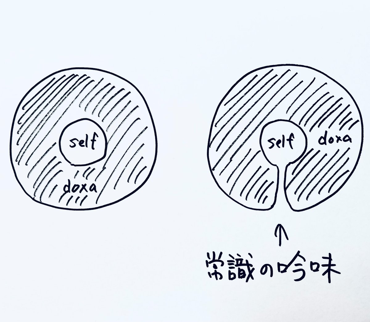 teruchika_osada's tweet photo. 今夜のVoicyは「“常識”と“自分の考え”を区別できていますか？」がテーマです。久しぶりにギリシア哲学の話もしました。常識を吟味にかけると、本当の自分に出会える。

https://t.co/mFBWEa1WlE #Voicy https://t.co/6gNcjx1oUo