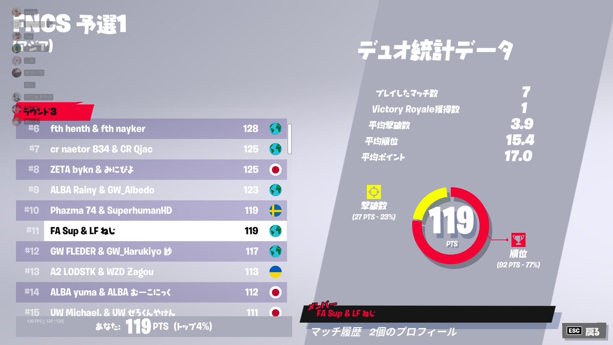 SupFN_'s tweet photo. FNCS 準決勝 #11 https://t.co/D9eTSu1LYt
