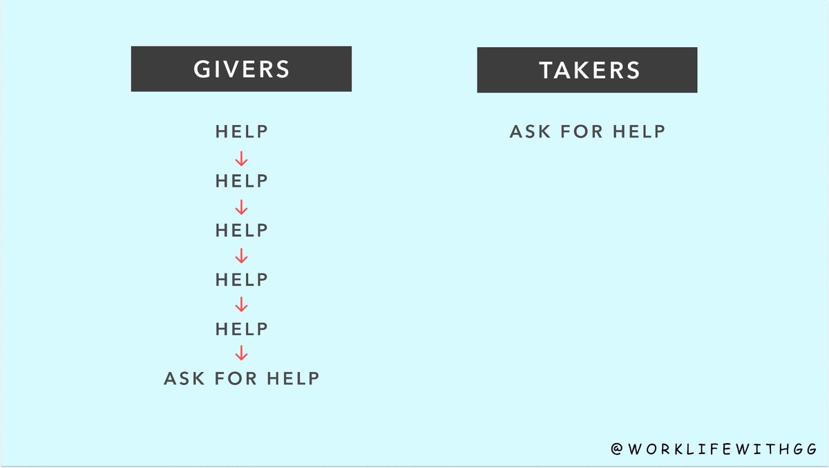 Are you a giver or a taker?