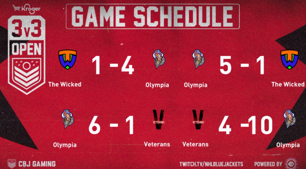 4-0, GGs

<a href="/CBJgaming/">CBJ Gaming</a> I <a href="/leaguegaming/">Leaguegaming</a>