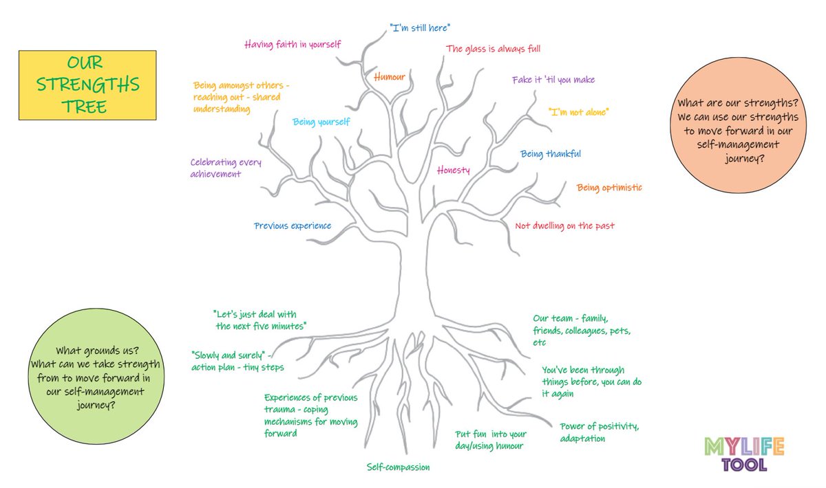 MyLifeTool (@mylifetool1) on Twitter photo We have been working with <a href="/WDPcomms/">Disability Partnership #DAD2025</a> <a href="/PhbWarrington/">PHBWarrington</a> exploring what it means to self-manage #LongCovid. To take part in our research with <a href="/TeesPsych/">Teesside Psychology</a> <a href="/NA_TVDNY/">NeuroAlliance TVDNY</a> <a href="/LJMUPsychology/">LJMU Psychology</a> <a href="/PsychBGU/">BGU Psychology</a> exploring the experience of living with #LongCovid contact Steph Kilinc at s.kilinc@tees.ac.uk We have been working with <a href="/WDPcomms/">Disability Partnership #DAD2025</a> <a href="/PhbWarrington/">PHBWarrington</a> exploring what it means to self-manage #LongCovid. To take part in our research with <a href="/TeesPsych/">Teesside Psychology</a> <a href="/NA_TVDNY/">NeuroAlliance TVDNY</a> <a href="/LJMUPsychology/">LJMU Psychology</a> <a href="/PsychBGU/">BGU Psychology</a> exploring the experience of living with #LongCovid contact Steph Kilinc at s.kilinc@tees.ac.uk