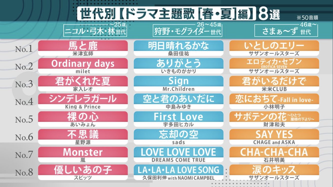 yasu-summer~s on X: 