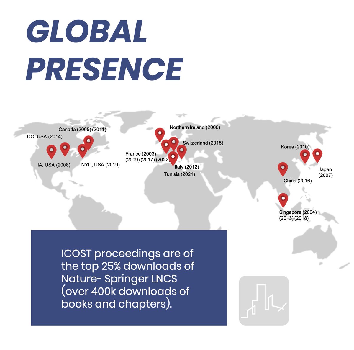 ICOST Conference tweet media