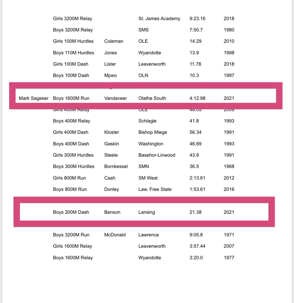 At North Relays last year, we saw two meet records go down; <a href="/OSXCFalcons/">Olathe South XC</a> Riley Vandaveer set a new record in the Boys 1600m (4:12.98) and Lansing’s Malik Benson broke Olympian Maurice Green’s record in the Boys 200m Dash (21.38).