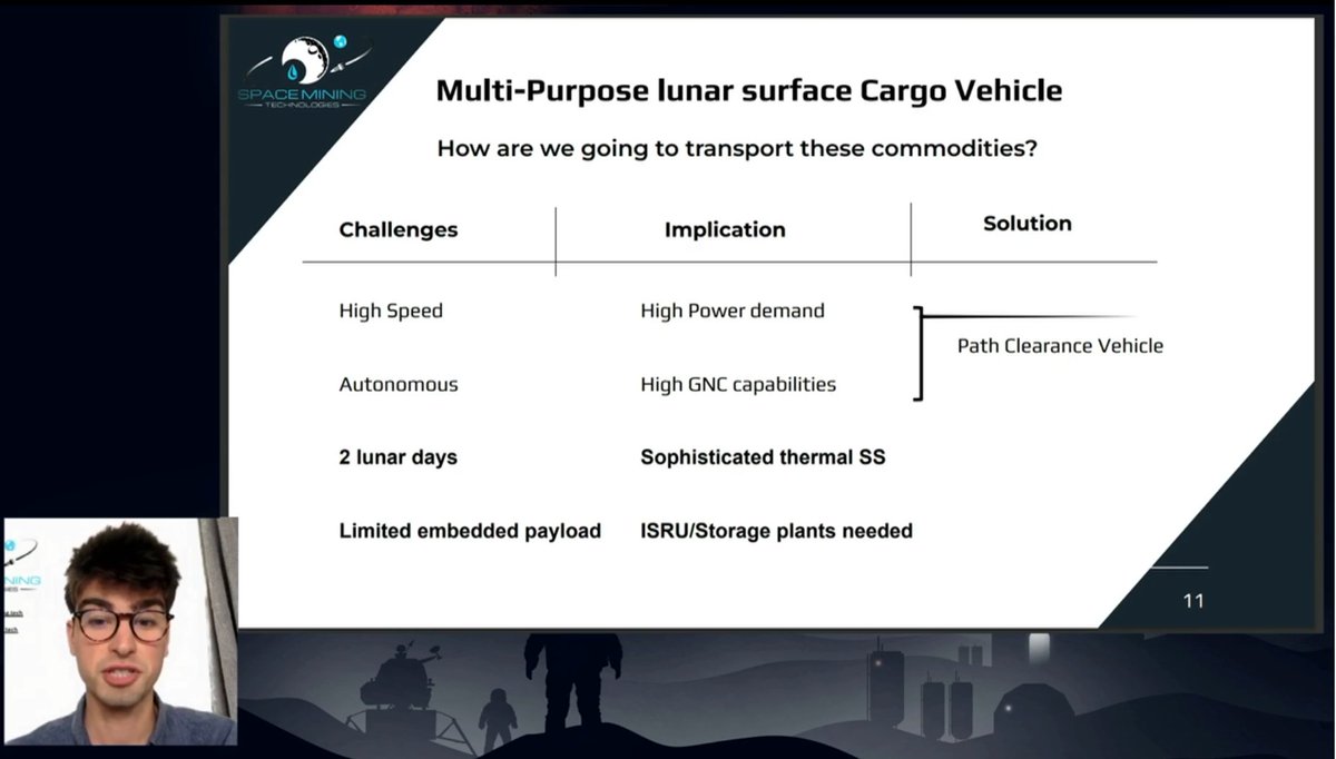 Today at the #SpaceResWeek conference in Luxembourg we revealed a snippet of the innovative projects we are working on! 🌚

Spoiler alert: our Multi-Purpose Lunar Surface Cargo Vehicle (MPCV) is designed to be up 100 times faster than #Perseverance! 🚀

#innovation #space