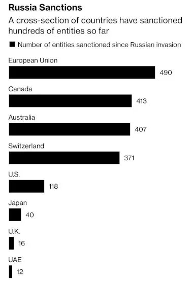 “Wake up. Otherwise this will end in disaster. Not for Russia but for the rest of Europe.” bit.ly/3ujBIoZ