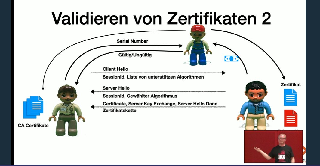 jaxcon's tweet photo. 🔒 In seiner Session erklärt @sanddorn wie #TLS funktioniert und welche Informationen sie trotz TLS preisgeben. Erklärungen für die verschiedenen Sicherhitsmechanismen und mehr. Alles inklusive mit Life #Hacking Session.

#jaxcon https://t.co/bVEAdBX9bP