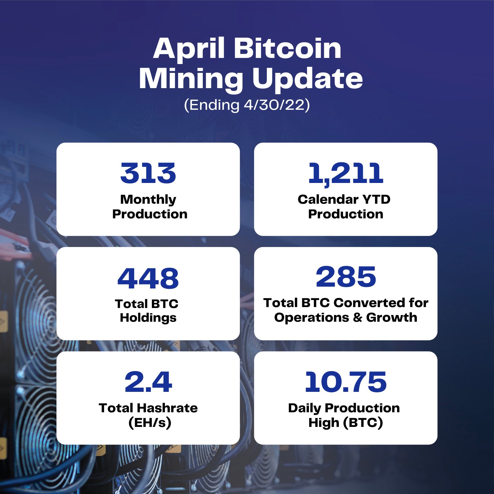 CleanSpark Inc. on Twitter "Introducing CLSK's April bitcoinmining