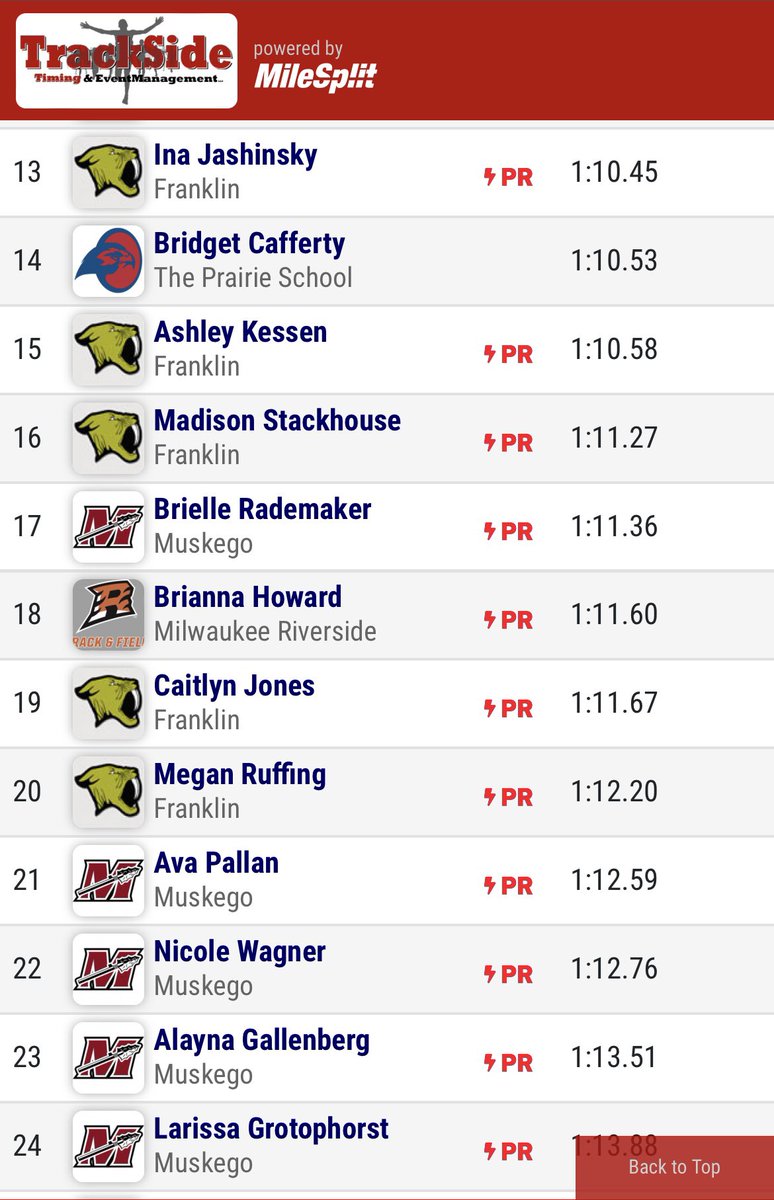 Good work from our young core #Brianna drop her 400 time by 4 seconds!