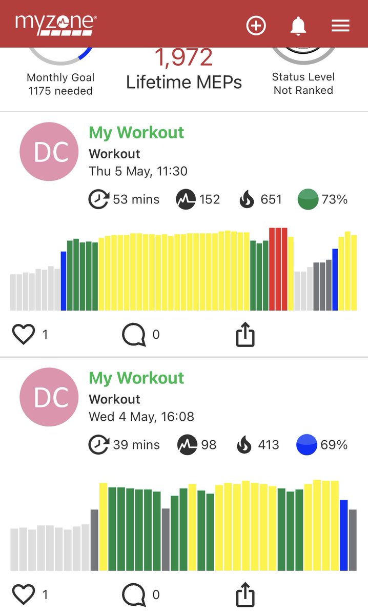 5K yesterday that for some reason felt way harder than todays 10 🤷🏻‍♂️

Myzone stats don’t back this up but defo felt more strained. Just one of those days! 

Crap food, not in the mood and generally not being arsed prob didn’t help!

#run #running #lunchrun #craprun #onwardsonly