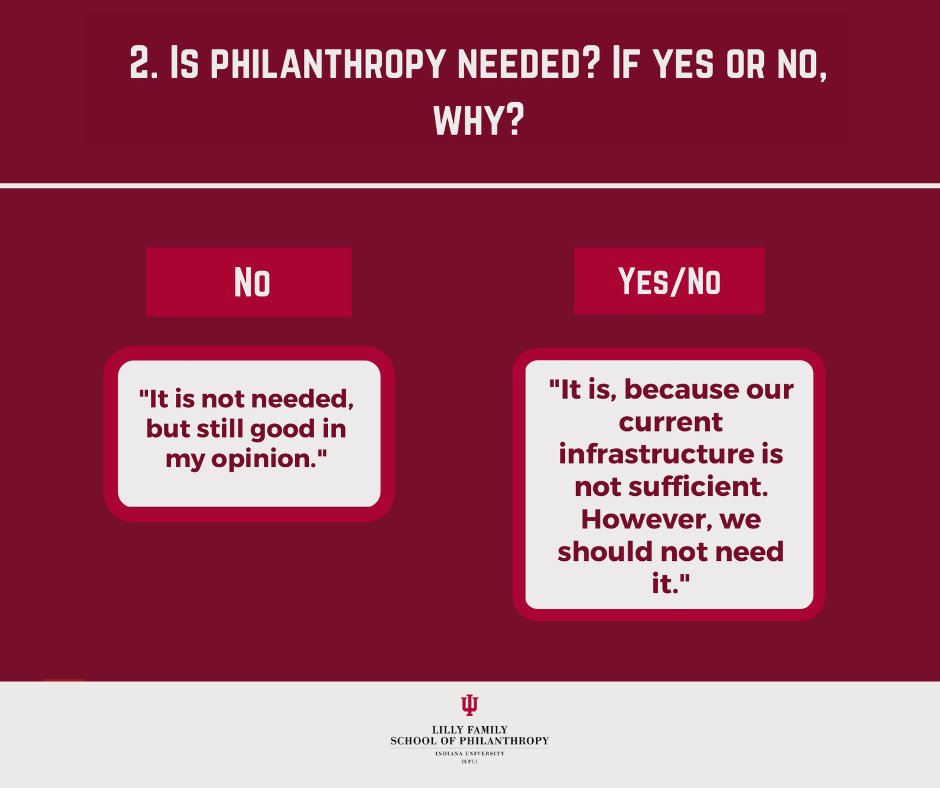 IUPhilanthropy's tweet photo. We are so thrilled to receive reactions and responses from students, staff, faculty, and visitors to the two questions about philanthropy that were posted on the Democracy Plaza whiteboards in the IUPUI Campus Center from April 20th to 27th. Check out the responses below! https://t.co/diwgnDRo5w