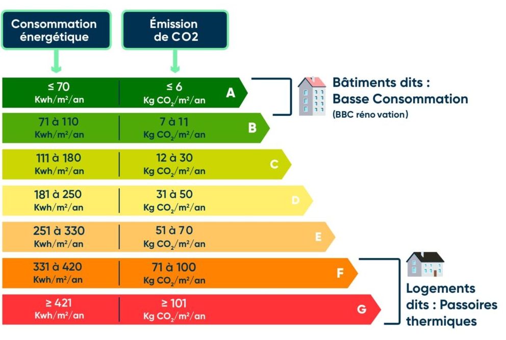 commil_vsplaira's tweet photo. Bientôt un "#DPE Gate" ?
Un #article particulièrement intéressant qui résume bien la situation dans laquelle l'établissement du DPE est aujourd'hui réalisé !
https://t.co/8AbqyYpQIl

https://t.co/KzCrwkU3bV https://t.co/vDB3GmJH1g