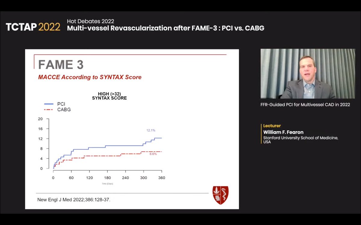 HiteshiKc's tweet photo. #TCTAP2022 #HotDebates #Multi-vesselRevascularization after #FAME-3. Superb presentation by Dr. Fearon @wfearonmd and excellent panel discussion. #MustWatch ! https://t.co/C8pF5jZtRm