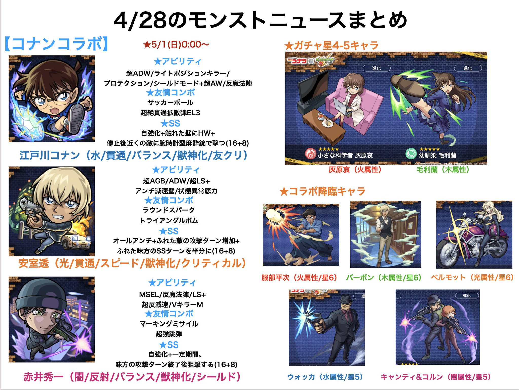 とんぬん 4 28のモンストニュースまとめ 名探偵コナンコラボ詳細発表 獣神化改は トニー緑川 来週のラッキーモンスター モンストニュースurl T Co Owbvihb2kn T Co 4sysjey3pj Twitter