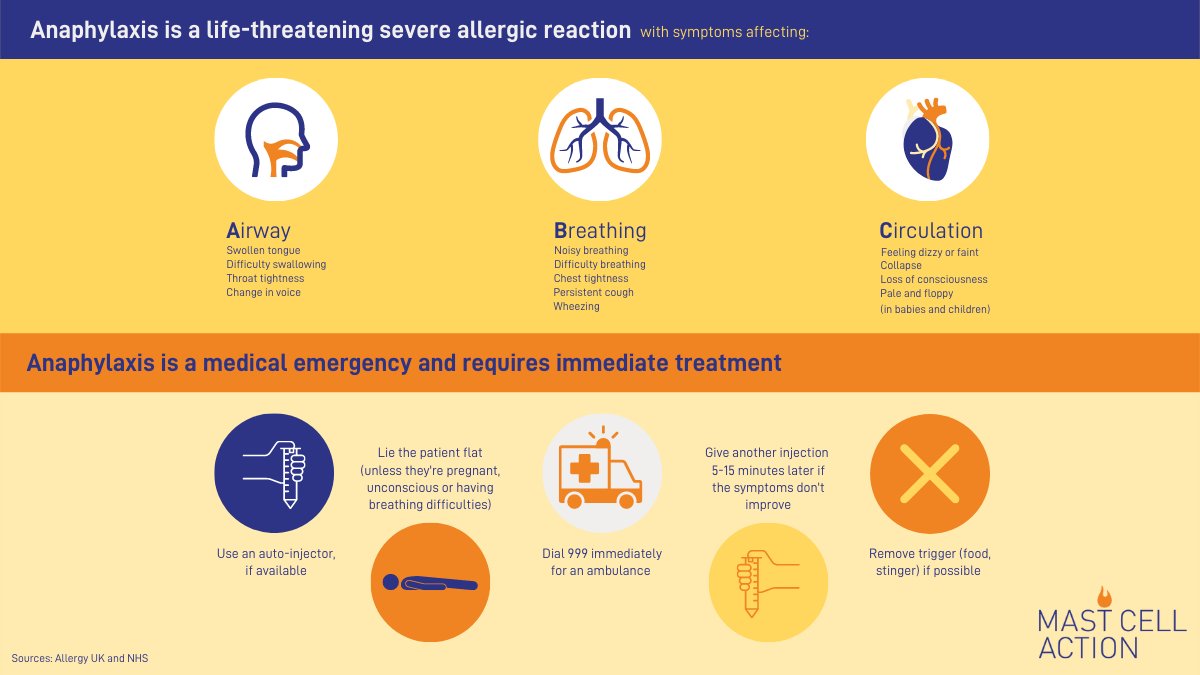MastCellAction's tweet photo. Anaphylaxis can be a scary experience for those living with MCAS or allergies. #mcas #masto #allergyawarenessweek2022 #mastcells #anaphylaxis https://t.co/qWF7wl48xr