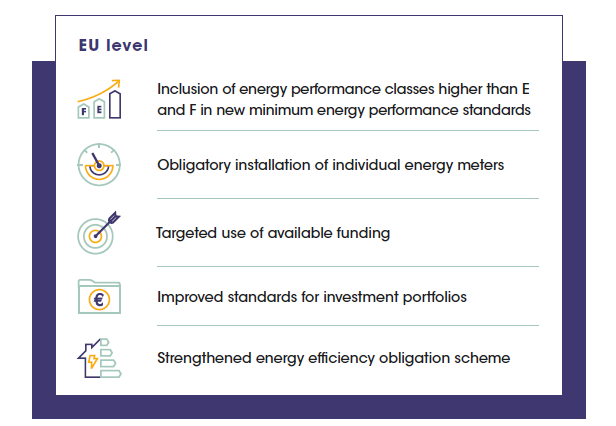 RenOnBill's tweet photo. 🏗️How to maximise #onbill uptake in the EU residential market? 

🏘️In our new report, we propose a set of EU &amp; national policy recommendations to ease the on-bill schemes implementation and reach the 🇪🇺 #decarb goals!
 
Discover them here👉 https://t.co/6nHpvCKceK https://t.co/Ihc1n8y3xv