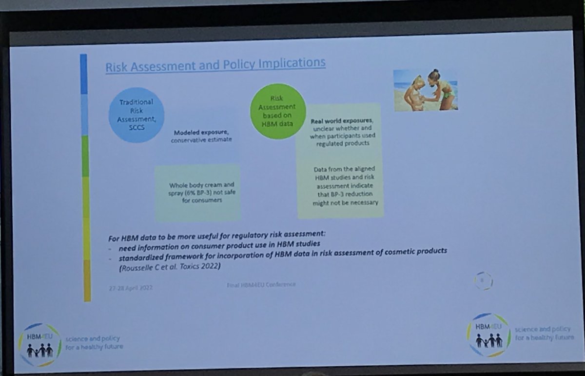 tolonen_hanna's tweet photo. Tamar Berman presented work done on #UVfilter in @HBM4EU. Data from aligned studies was analysed to increase knowledge of BP in Europe and for risk assessment. https://t.co/CP113gz9RK